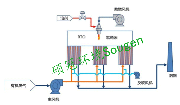 三床RTO工藝流程圖.png