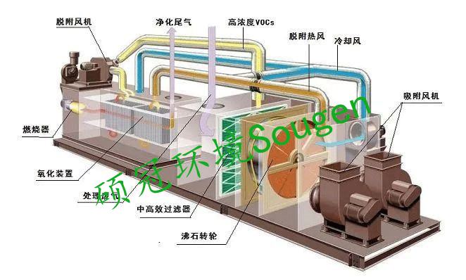 沸石轉輪+兩床RTO工藝圖.png