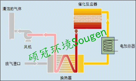CO工藝流程圖.png